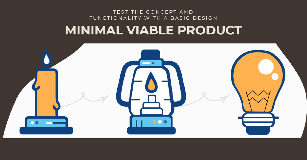 Minimum vs Viable vs Final Product